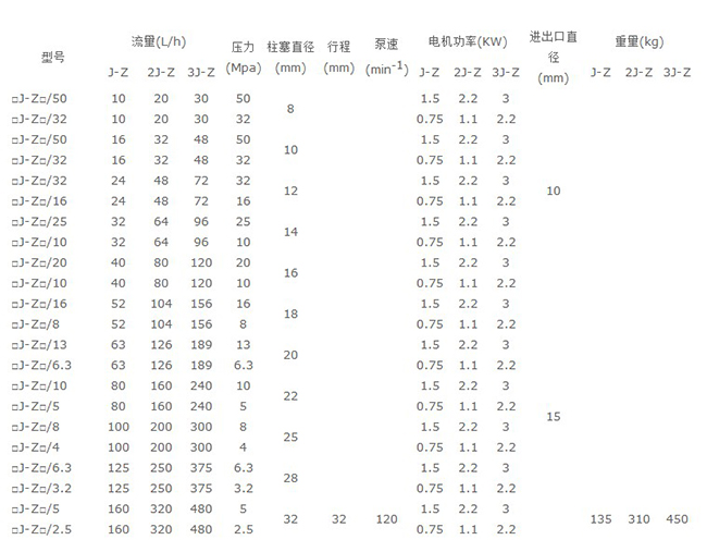 J-D柱塞計量泵2.jpg